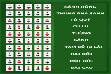 Sảnh Poker: Hướng Dẫn Xếp Sảnh Và Bí Quyết Chơi Poker Thành Công