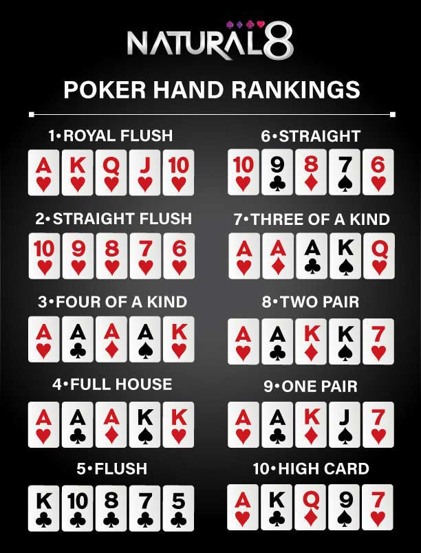 Sảnh Poker: Hướng Dẫn Xếp Sảnh Và Bí Quyết Chơi Poker Thành Công