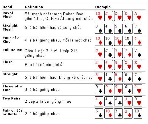 Tìm Hiểu Những Thuật Ngữ Quan Trọng Trong Poker