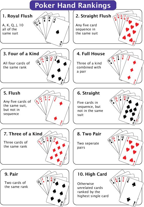 Full House trong Poker: Định nghĩa và cách chơi chi tiết