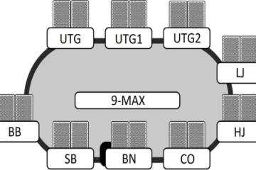 Poker GTO là gì? Cách áp dụng chiến thuật Game Theory Optimal