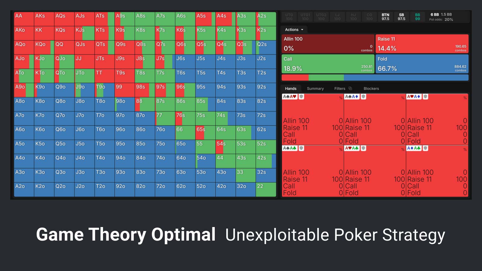 Poker GTO là gì? Cách áp dụng chiến thuật Game Theory Optimal