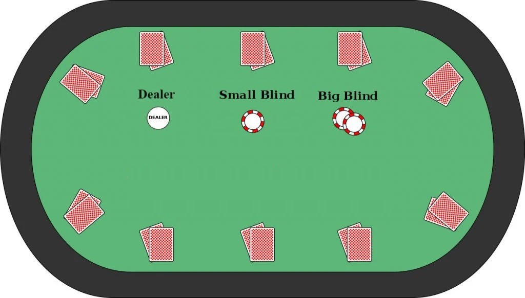 Small Blind trong Poker: Luật chơi, chiến thuật và cách tối ưu hóa