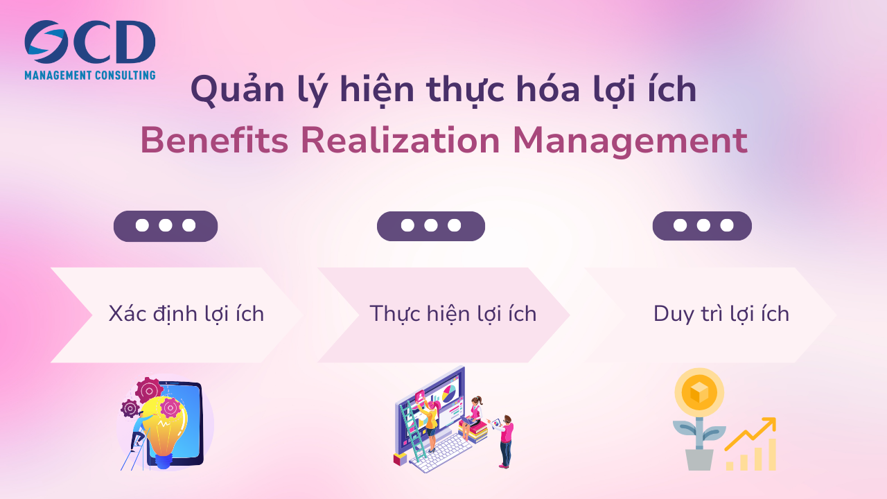 Realization là gì? Khám phá ý nghĩa và cách ứng dụng