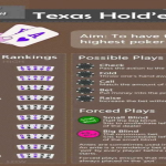 Bí kíp chơi Poker Texas Hold em Việt Nam (Thủ thuật từ cao thủ)