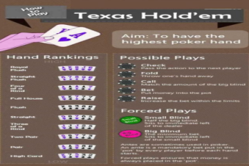 Bí kíp chơi Poker Texas Hold em Việt Nam (Thủ thuật từ cao thủ)