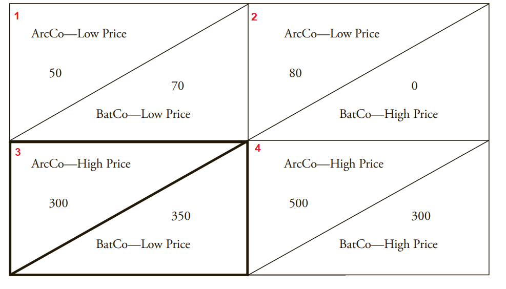 Nash Equilibrium là gì? Tìm hiểu khái niệm và ứng dụng