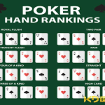 Poker Luật đầy đủ: Giải đáp thắc mắc về luật chơi poker chi tiết nhất!